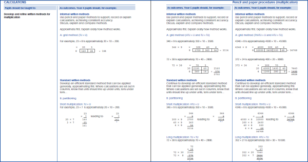 Extract from the NNS exemplification pages on Written Calculations