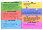 EYFS Curriculum Overview