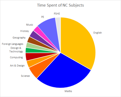 nctime.png